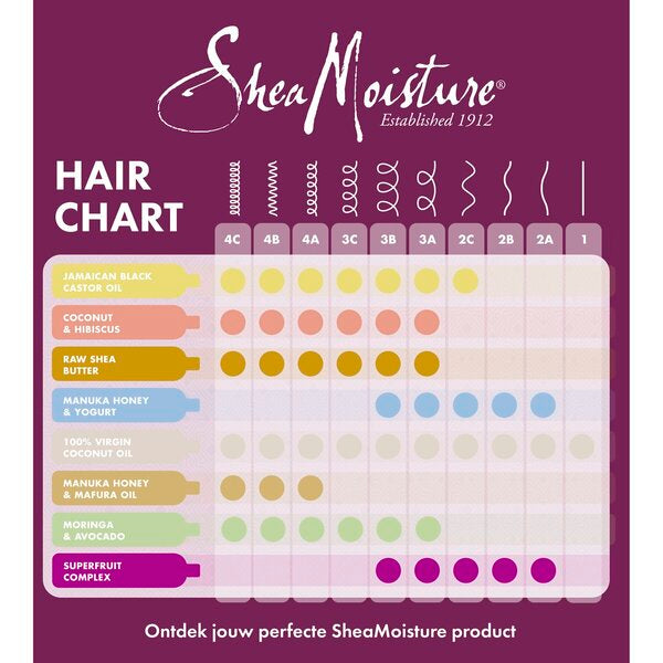 Shea Moisture Shampoo – Coconut & Hibiscus 384 ml Shea Moisture